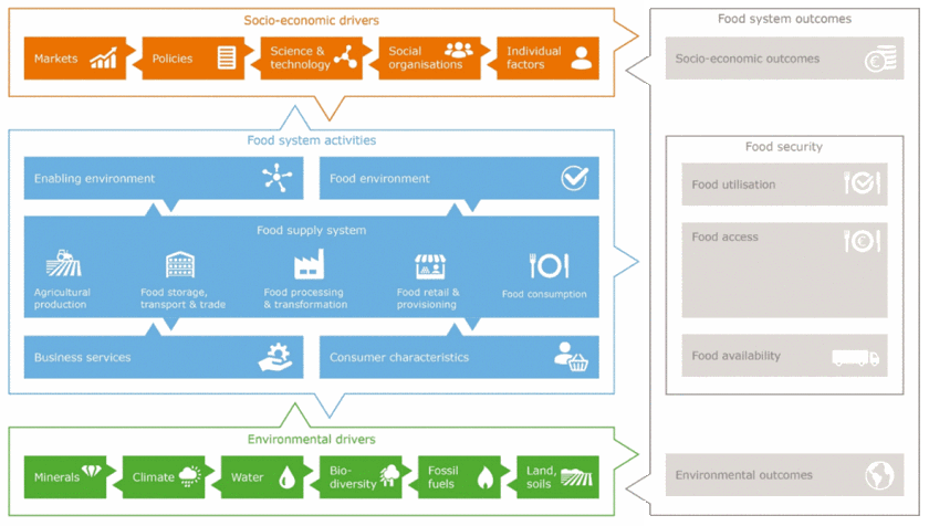 Concepts (Nature-based Solutions for Climate Resilient and Circular ...