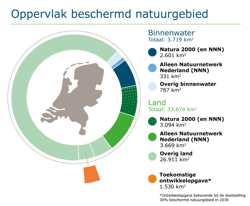 Oppervlak beschermd natuurgebied